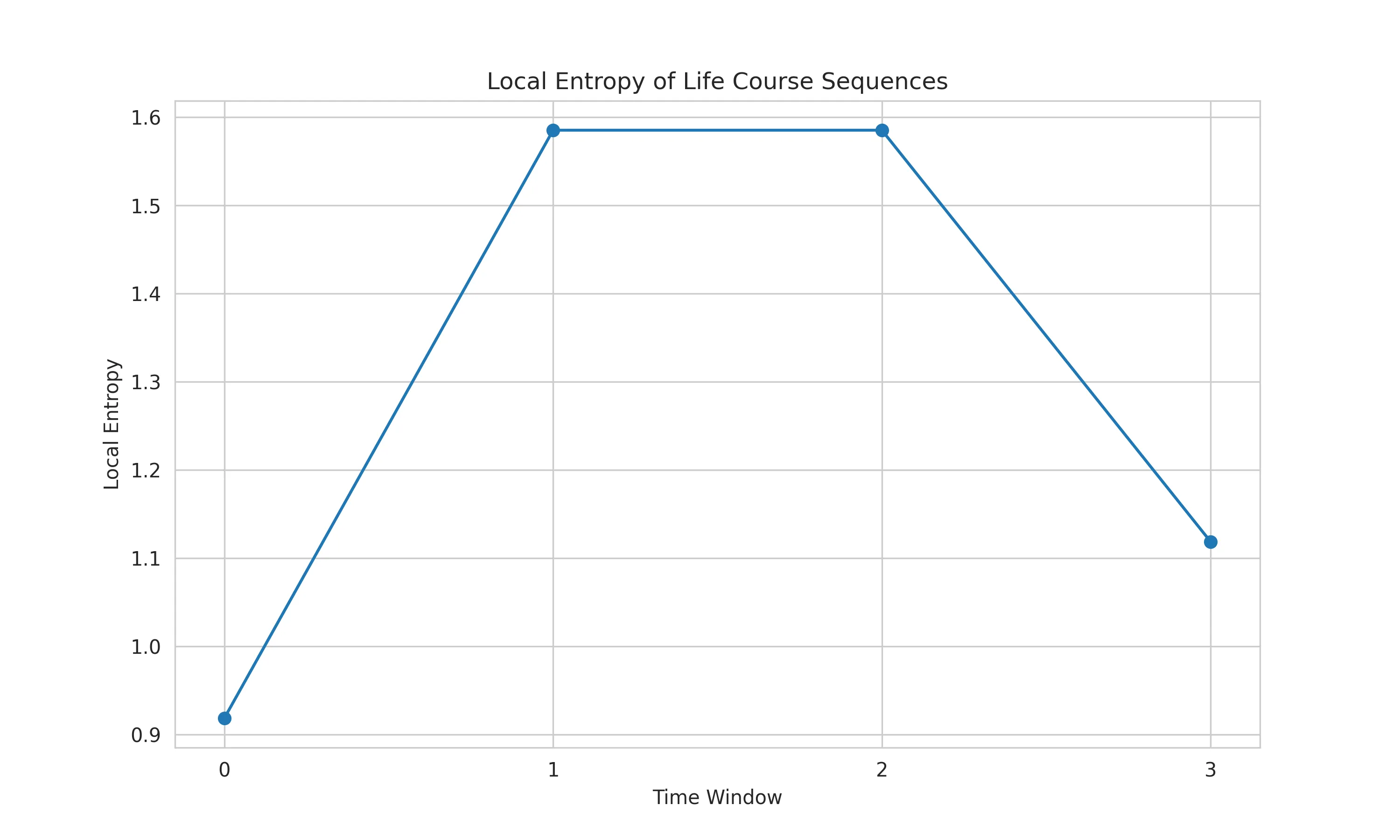 local_entropy